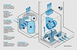 Project Understanding How Your Air Conditioner Works image